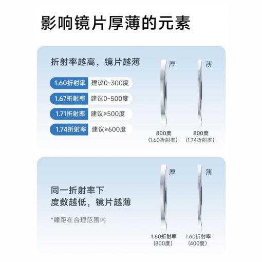 剑牌1.74浅底防蓝光天视A6膜1片镜片